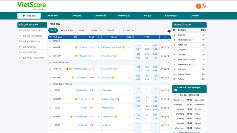 Vietscore là nền tảng cung cấp thông tin về bóng đá